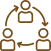 Transparent Collaboration